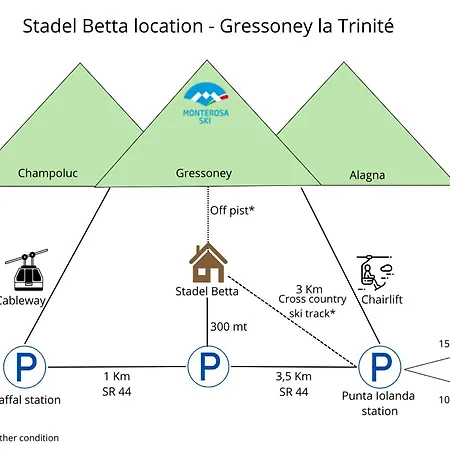 A-waay Stadel Walser Betta * Gressoney-la-Trinité