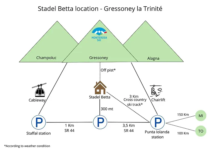 A-waay Stadel Walser Betta * Gressoney-la-Trinité